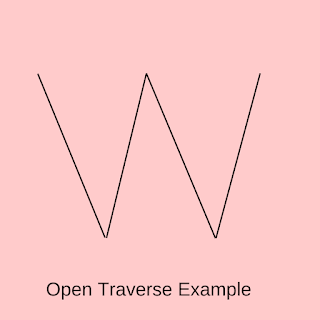 Open Traverse Example