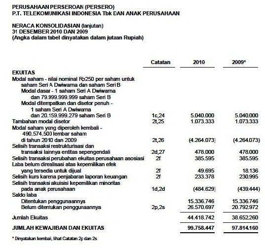 Aninjola: MAKALAH ANALISA RASIO