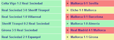 Head to Head Real Sociedad vs Mallorca