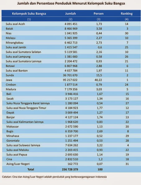 Indonesia Hebat dibalik Semboyan Bhinneka Tunggal Ika