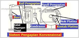 komponen pengapian sepeda motor