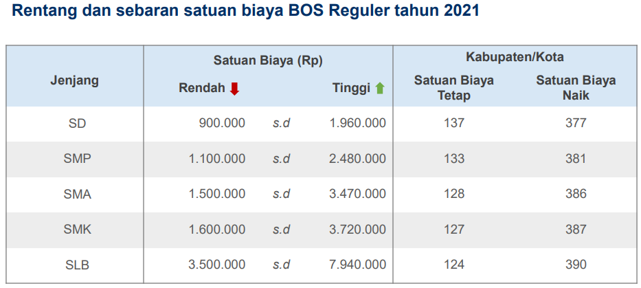 Petunjuk Teknis (JUKNIS) Penggunaan Dana BOS Tahun 2021 - Kherysuryawan.id