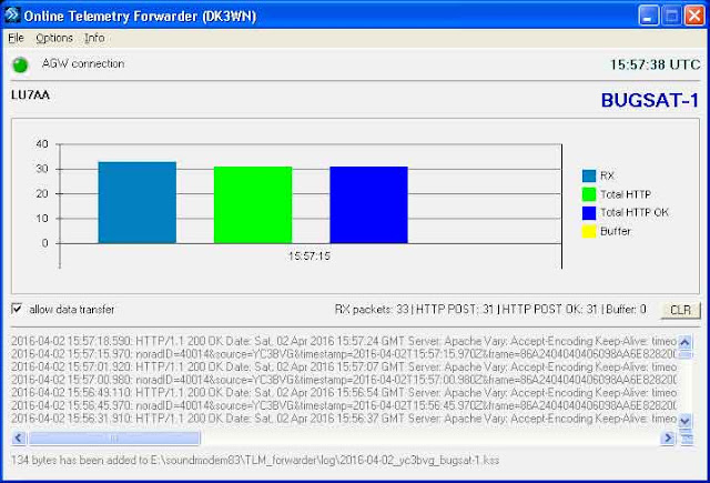  Online Telemetry Forwarder