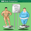  Demystifying Body Mass Index (BMI)