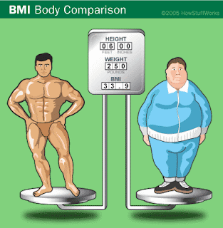 Demystifying Body Mass Index (BMI)