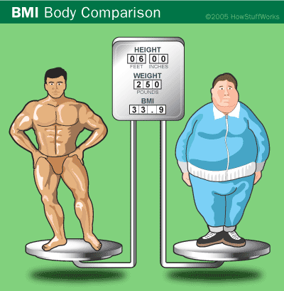  Demystifying Body Mass Index (BMI)