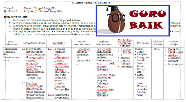 silabus 8 kolom kelas 4 tema 8