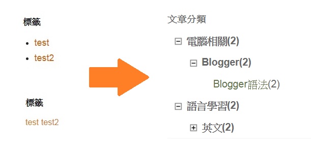 將blogger標籤改為樹狀分類(懶人包)