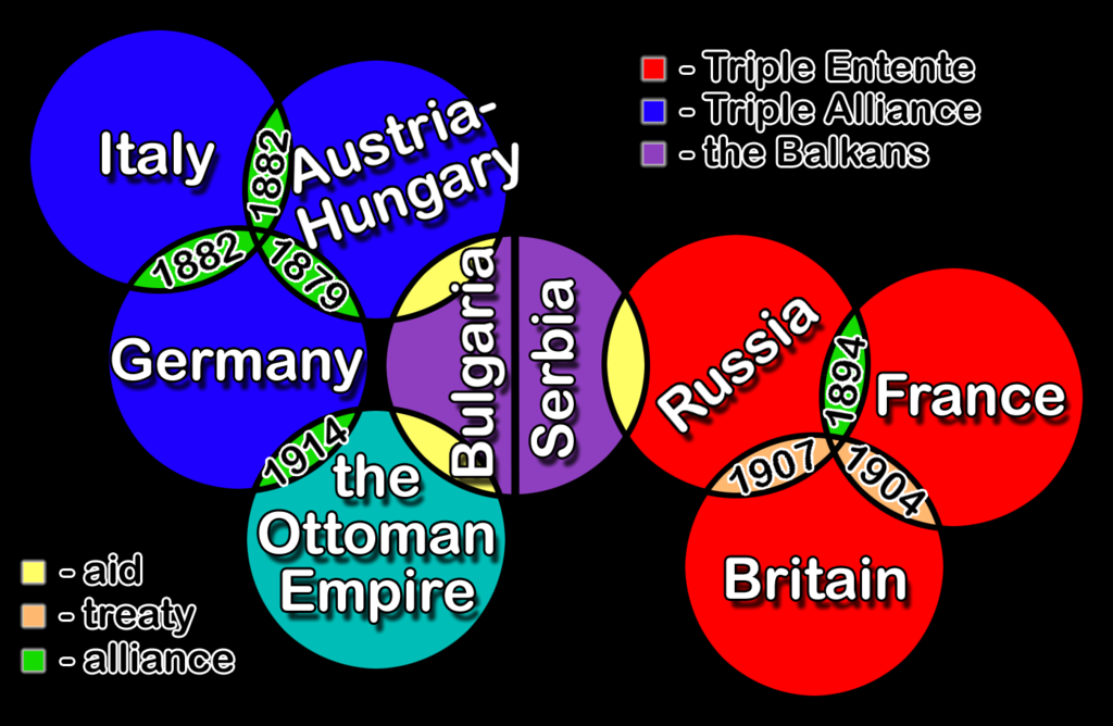 The Triple Entente - A pact between Russia, Britain and France to ...