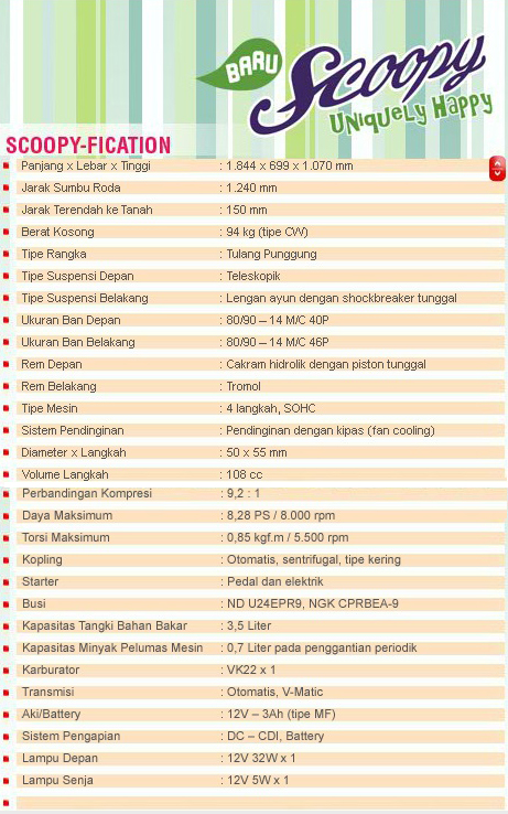 OTOMOTIF INDONESIA: Wajah Baru Scoopy