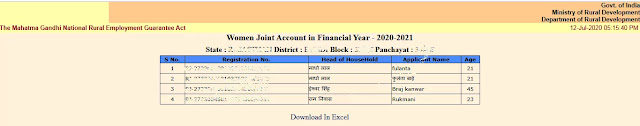 Nrega Women Labour Joint Account Report