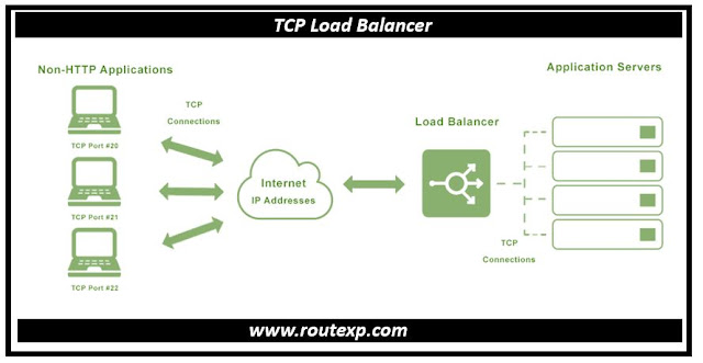 TCP Load Balancer