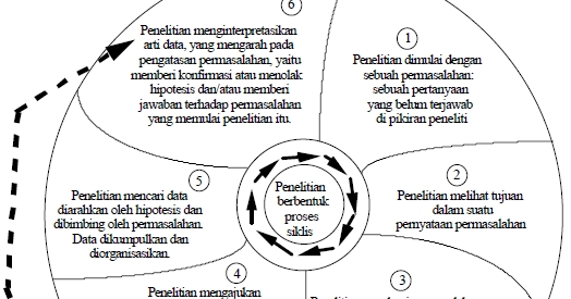 Contoh Hasil Hipotesis - Contoh 84
