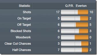 QPR - Everton