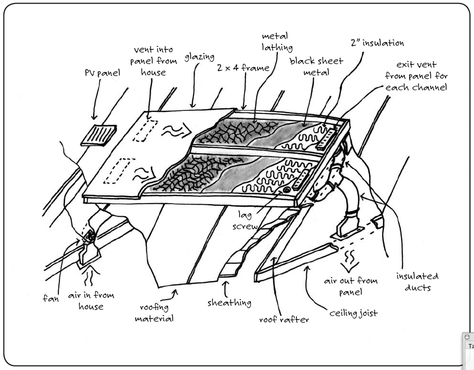 Solar Air Heater