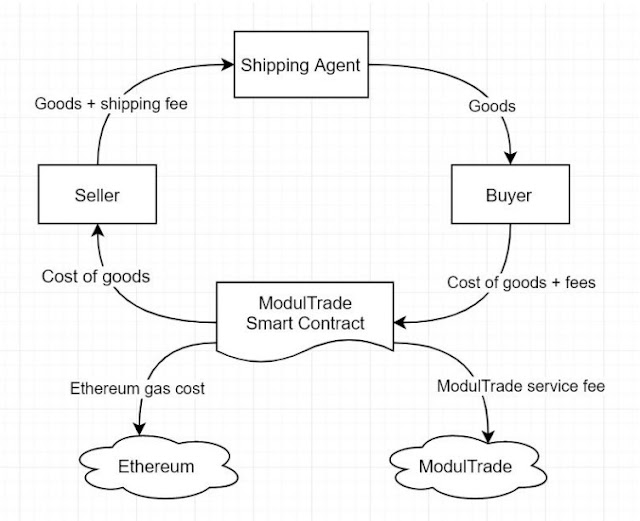 https://en.modultrade.io/