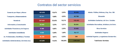 asesores económicos independientes 72-7 Javier Méndez Lirón