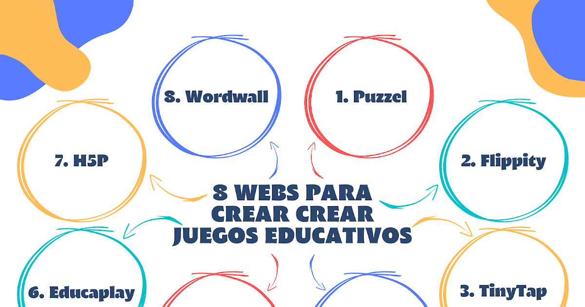 5 herramientas para crear juegos educativos en línea