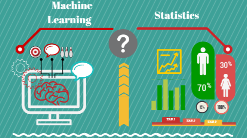Statistics and Machine Learning