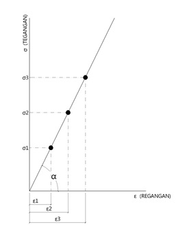 GRAFIK TEGANGAN-Model