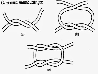 Sains dan Sukan  SIMPULAN DAN IKATAN