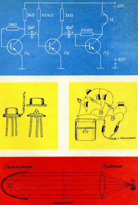 Оптический радиотелефон-своими руками из старых радиодеталей.