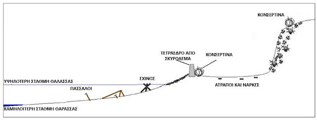 Χαρακτηριστική εναπόθεση-τοποθέτηση κωλυμάτων επί της ακτής. Αν συνδυαστεί με επαρκή και ισχυρή κάλυψη πυρών και ανασχέσεων, τότε οποιαδήποτε απόβαση είναι καταδικασμένη.