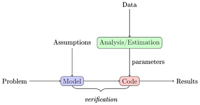 model flow diagram