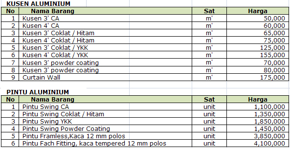  DAFTAR HARGA Kusen Aluminium