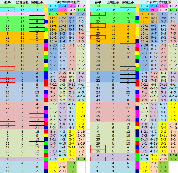 ロト予想 ロト765 Loto765 結果