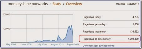 one-million-pageviews one-million-pageviews