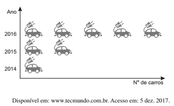 enem 2018 questão 147