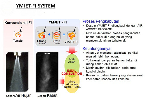 Cara kerja injektor mio j YMJET FI-SYSTEM