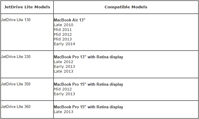 Transcend JetDrive Lite Expansion Cards Compatibility Table