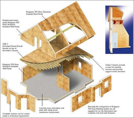 Sip Panel House Plans http://www.larrainehenning.ca/index.php?/in 
