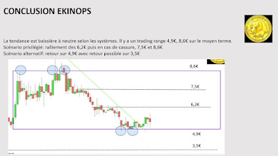 Analyse technique Ekinops [12/10/2017]