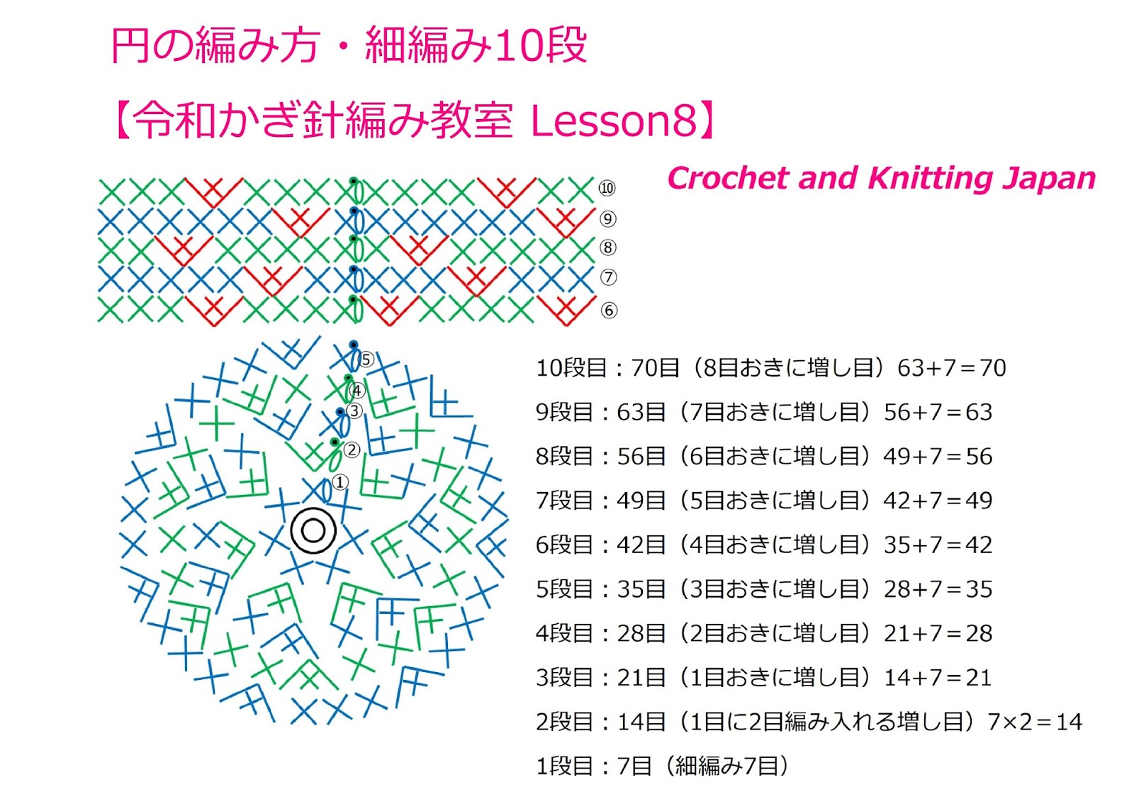 かぎ編み Crochet Japan クロッシェジャパン 細編みの円の編み方 5段目まで 令和かぎ針編み教室 Lesson6 Reiwa Crochet Class Crochet And Knitting Japan かぎ編み Crochet Japan クロッシェジャパン 細編みの円の編み方 5段目まで 令和かぎ針編み教室 Lesson6 Reiwa Crochet Class Crochet And Knitting Japan