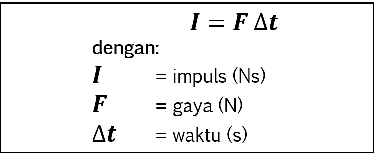  Fisika Rumus Momentum dan Implus serta Tumbukan RUMUS 