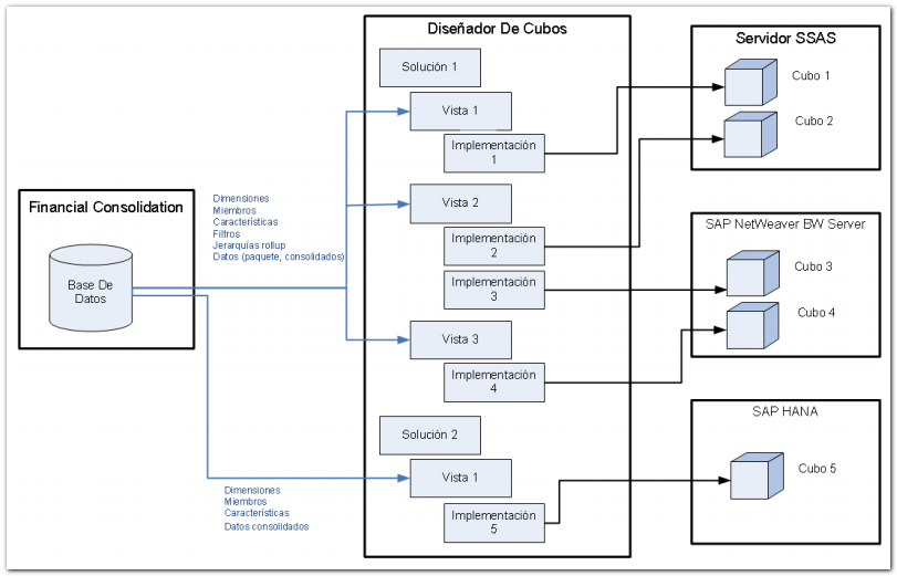 Manual usuario Cubos para SAP Business Objects - Consultoria-SAP