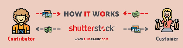 shutterstock contributor