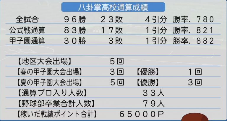 實況野球 パワプロ 榮冠通算的成績單