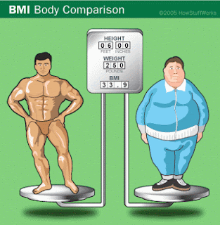 menentukan berat badan sesuai, cara menghitung berat badan ideal