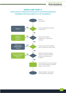 Handling Prescriptions with Extemporaneous Preparation Medicines in the Pharmacy