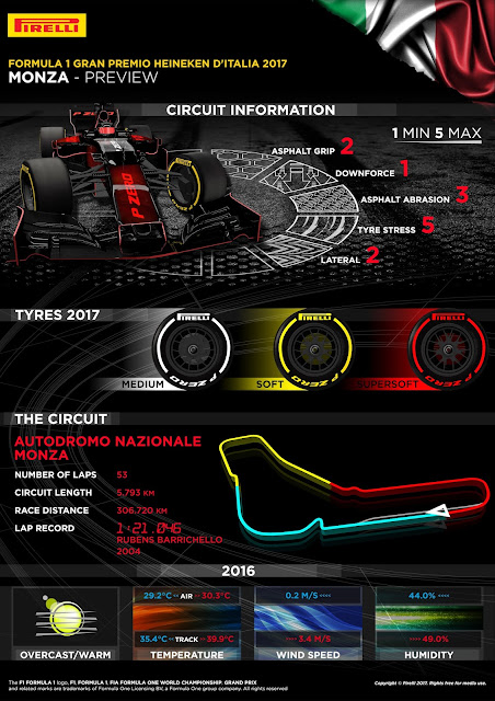 gran-premio-de-italial-italiangp-formula1-monza