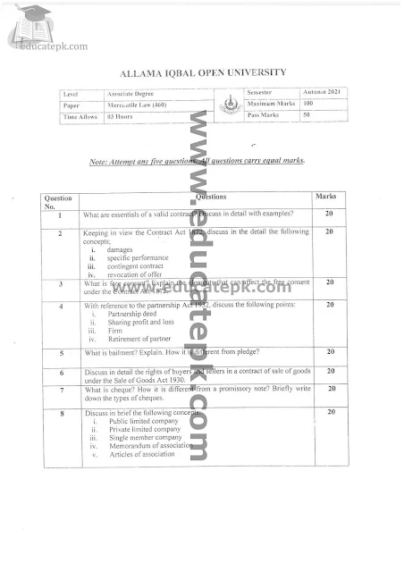 Aiou Past Papers BA 460 Spring 2022