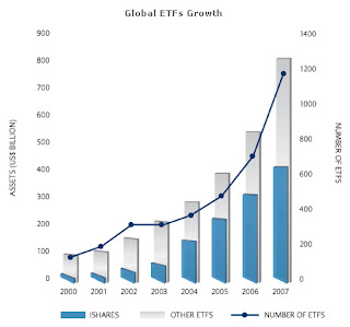 etf investing