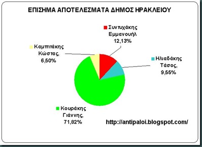 ΕΠΙΣΗΜΑ