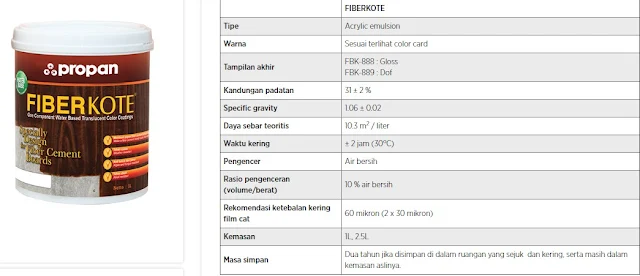 Cat Lisplang GRC - yusazrina.blogspot.com