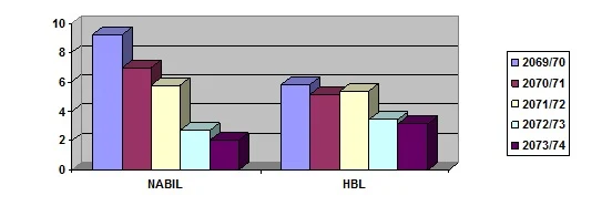 HBL-Nabil-7