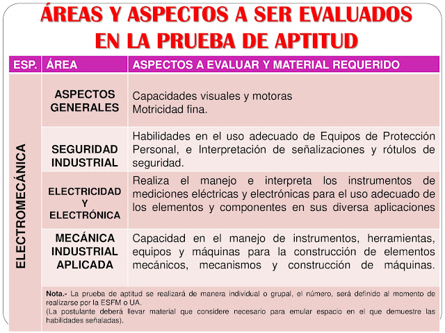 Prueba de Aptitud Áreas Técnicas